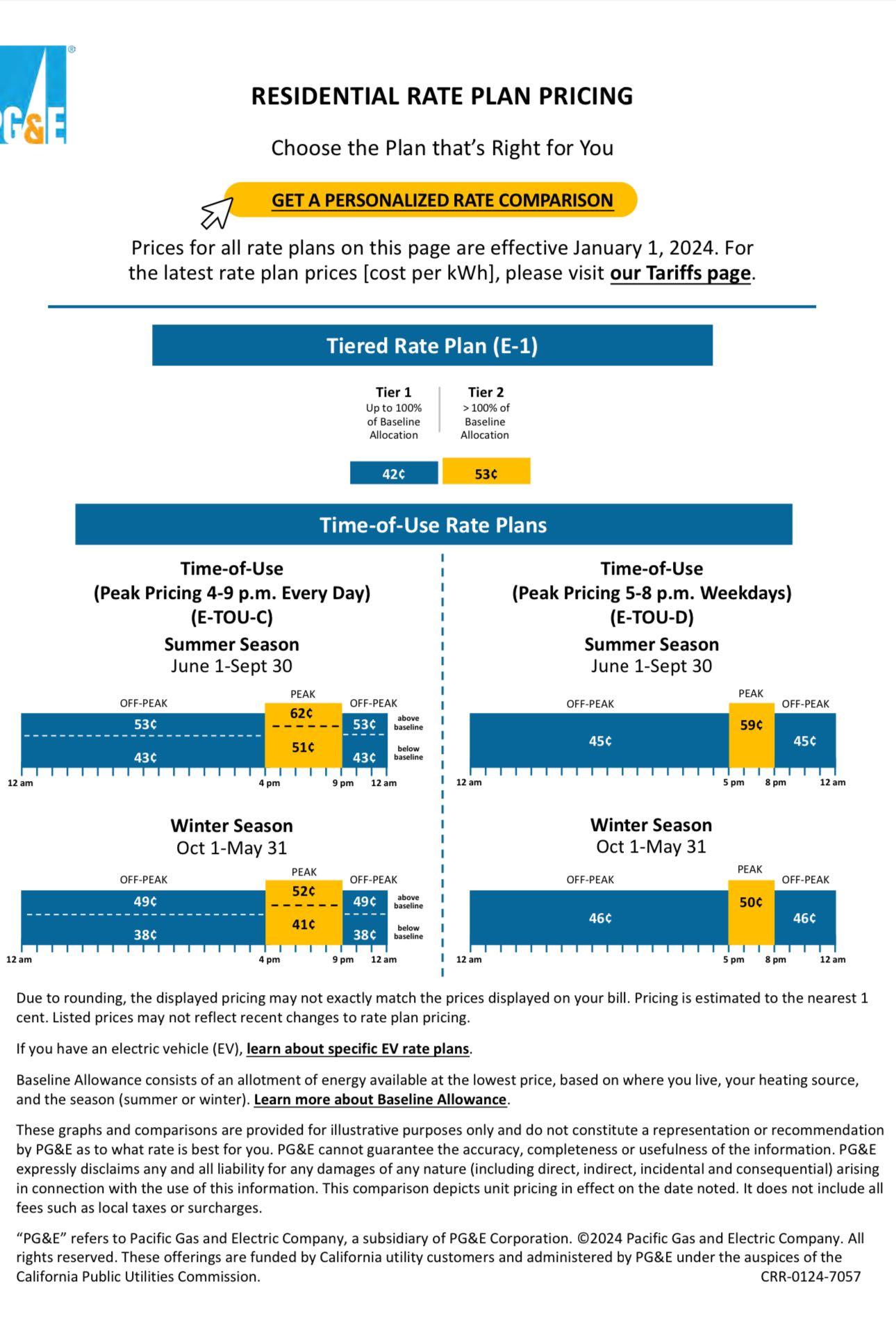 Ford F-150 Lightning PG&E tier1 price in past 22 years 图片_20240120135101