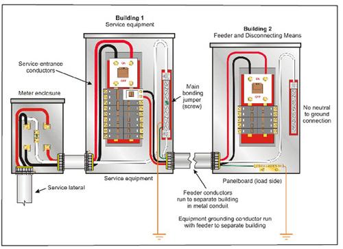 Ford F-150 Lightning Working Pro Power using Generator Lockout Kit to Feed the Whole Panel 04ajohnstonf3_948901718-ground outbuildings