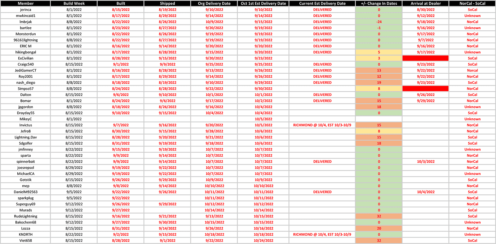 Ford F-150 Lightning Trick or Treat? - California October Deliveries 10-6-22 CA Update