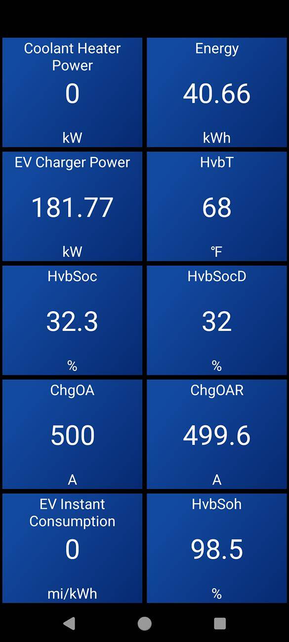 Ford F-150 Lightning New OTA Update Improves F-150 Lightning DC Fast Charging Times 1000001838