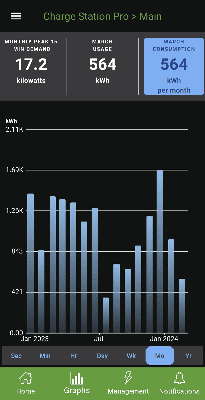 Ford F-150 Lightning Ouch!! First Electric Bill since getting the Lightning….yikes! 1000025277