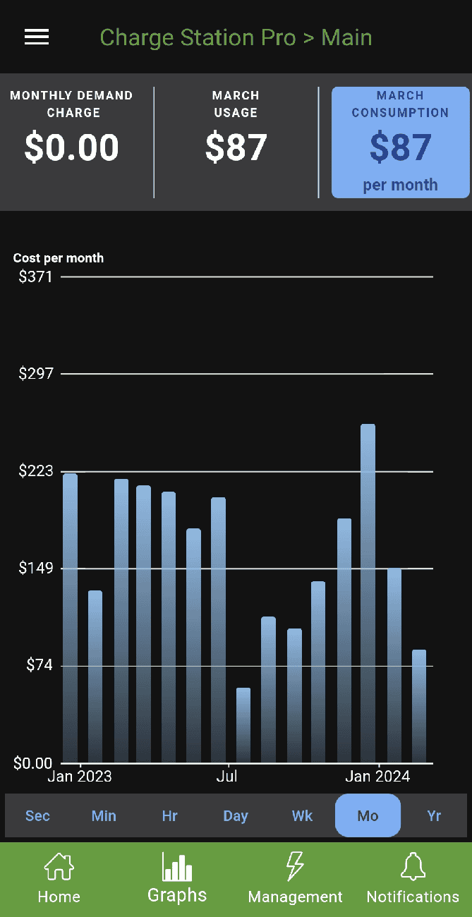 Ford F-150 Lightning Ouch!! First Electric Bill since getting the Lightning….yikes! 1000025279