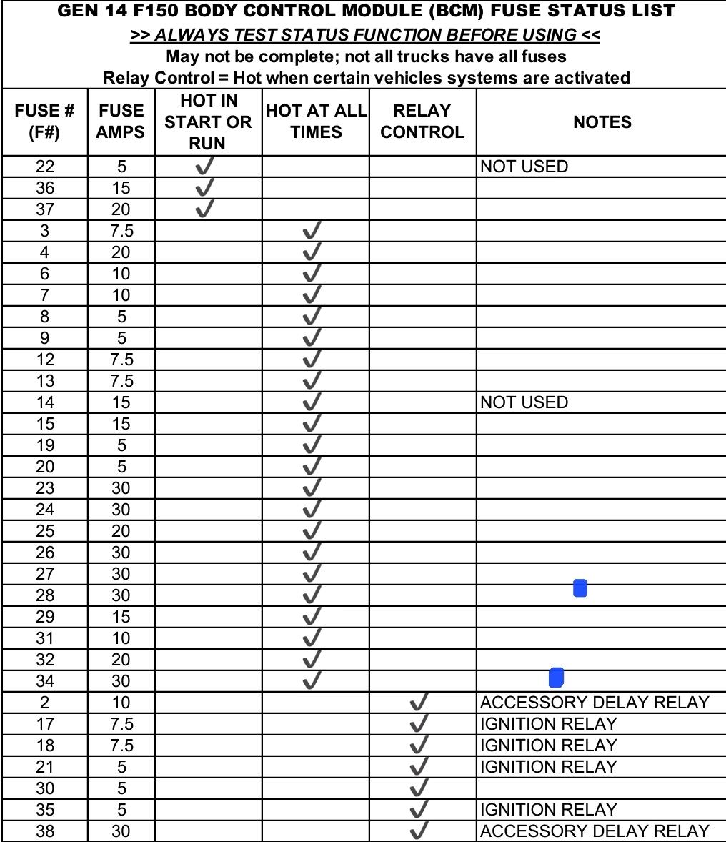 Ford F-150 Lightning Best Fuse for Retrax Powered Cover? 1000025699