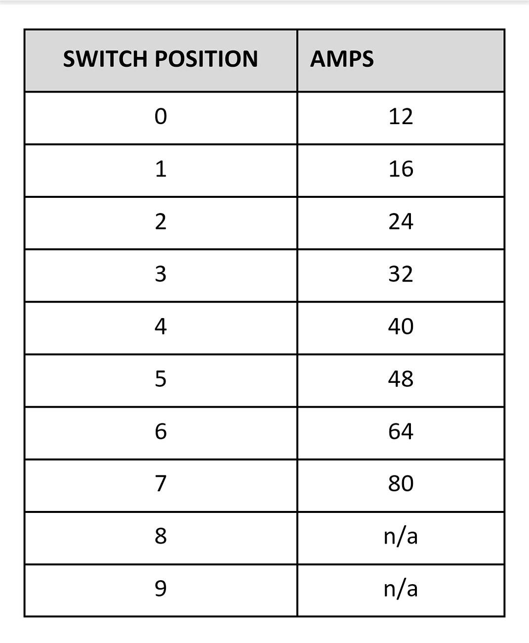 Ford F-150 Lightning Ford Station Pro and Ford Pass not limiting charge rate. 1000031863