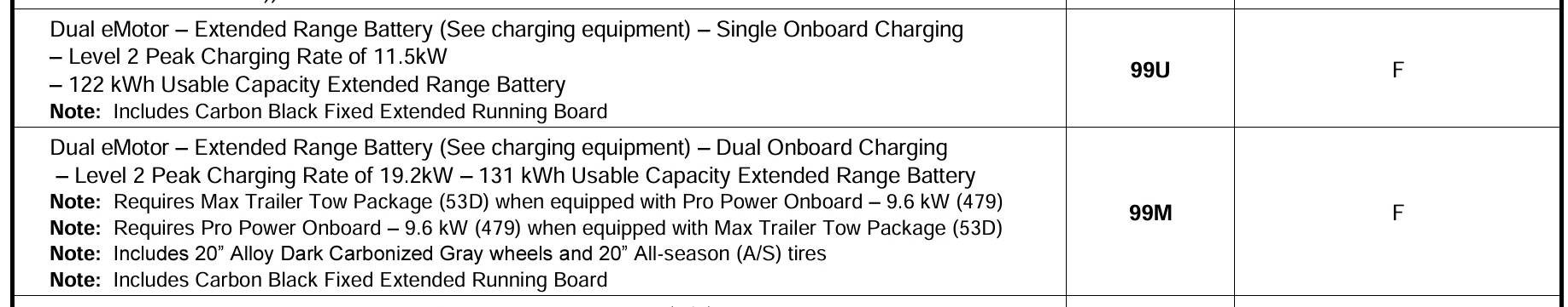 Ford F-150 Lightning Pro extended range upgrade cost? 1000032854