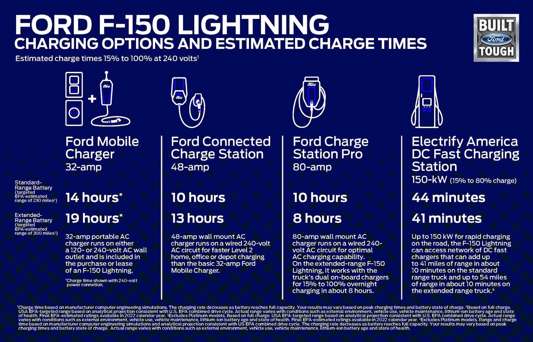 Ford F-150 Lightning 2024 DC Fast Charging Speed Limited to 120kW at EA? 1000235146