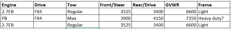 Ford F-150 Lightning GAWR (axle) stickers for regular/max tow and EB/PB 1608700923810