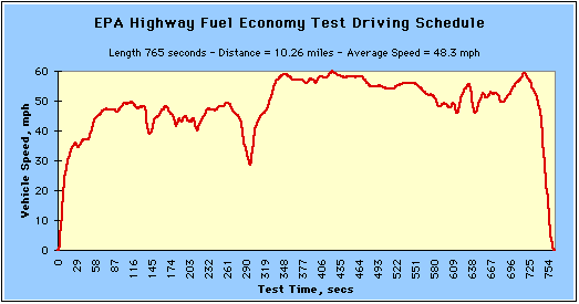 Ford F-150 Lightning 2021 F-150 Lightning With Extended Battery May Get ~460 Miles Range, Unloaded! 1608752323151