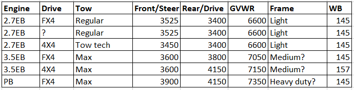 Ford F-150 Lightning GAWR (axle) stickers for regular/max tow and EB/PB 1608869515961