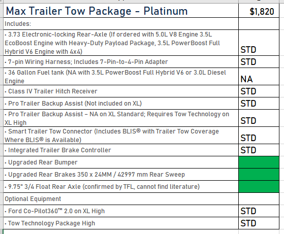 Ford F-150 Lightning Towing capacity of 2021 F150 1610147786317