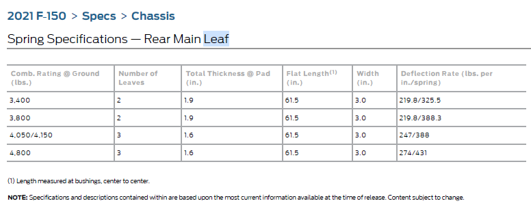 Ford F-150 Lightning Extra leaf spring for max tow? 1613755488296