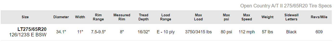 Ford F-150 Lightning Tire size options for OEM wheels with 2" level? 1614350483279