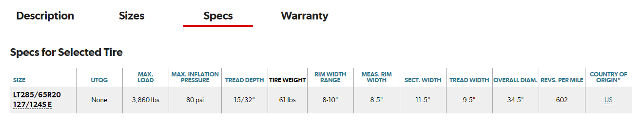 Ford F-150 Lightning Tire size options for OEM wheels with 2" level? 1614357224058