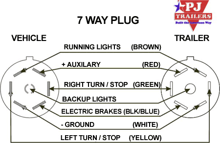 Ford F-150 Lightning Can Pro Power charge camping trailer while towing? 1615324880562