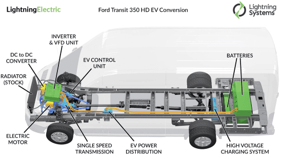 Ford F-150 Lightning sneak peak - 2022 F150 1628959298464