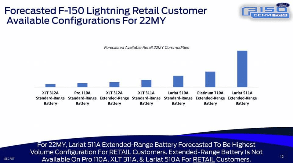 Ford F-150 Lightning 📊 F-150 Lightning ORDERS Tracking List & Stats [Add Yours!] 1642995482119