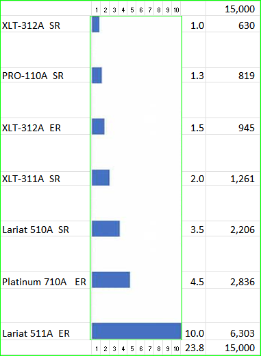 Ford F-150 Lightning 📊 F-150 Lightning ORDERS Tracking List & Stats [Add Yours!] 1643001015297