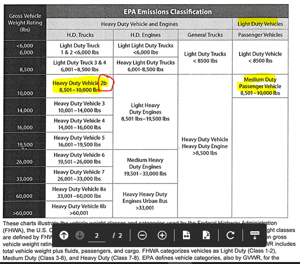 Ford F-150 Lightning Wave 4 invitation - did you get one?? 1645296010389