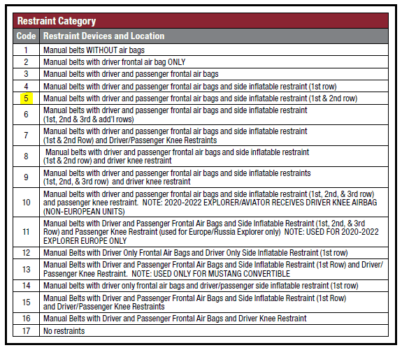 Ford F-150 Lightning Post Build Production Date Data Only HERE 1646251120102