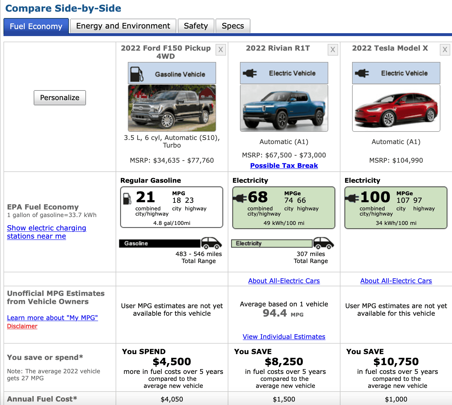 Ford F-150 Lightning How to Figure Cost to Charge VS. Gas Mileage 1646829991712