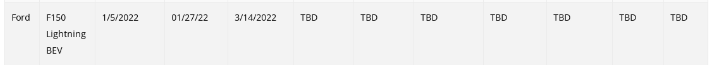 Ford F-150 Lightning UPDATE: Lightning Build Date Scheduling Begins! Mine for the week of 4/25/22 [previously scheduled 5/2/22]! 1647181212168