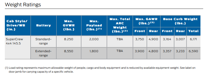 Ford F-150 Lightning Load sticker #'s from door jam of Extended Range Lightning 1650378170671