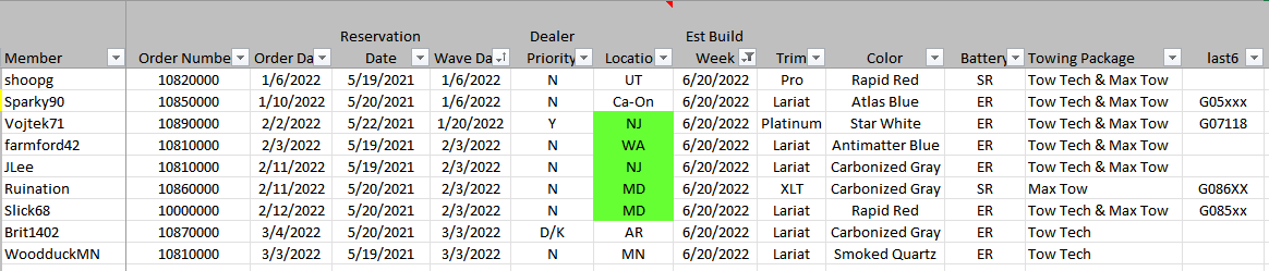 Ford F-150 Lightning 6/20 Lightning Build Week Group [no production] 1651970237297