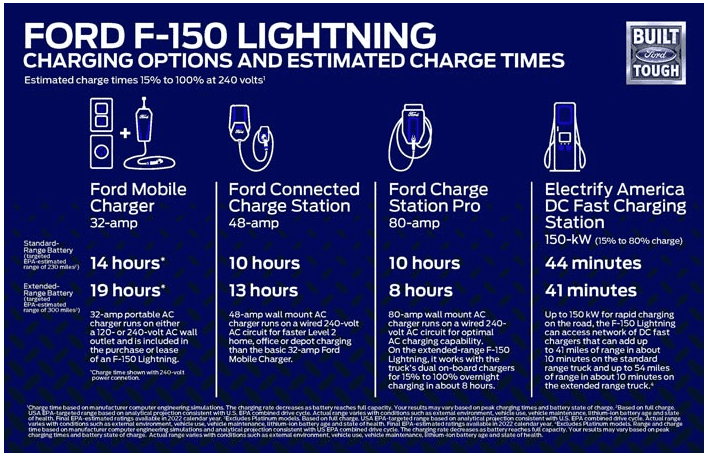 Ford F-150 Lightning Extension Cord “Charge Kit” 1652205566026