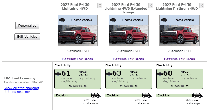 Ford F-150 Lightning 300/320 miles of range vs 450+ 1652785235624