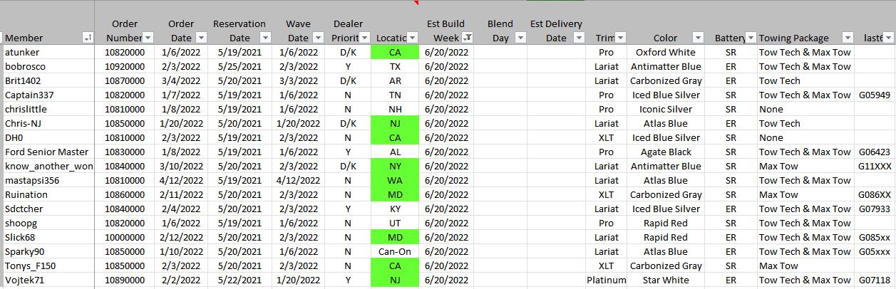 Ford F-150 Lightning 6/20 Lightning Build Week Group [no production] 1653688624278