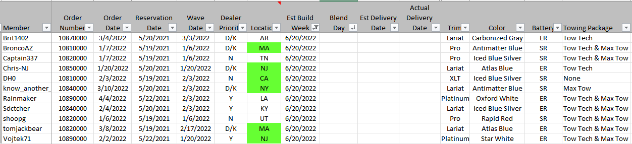 Ford F-150 Lightning 6/20 Lightning Build Week Group [no production] 1654484726917