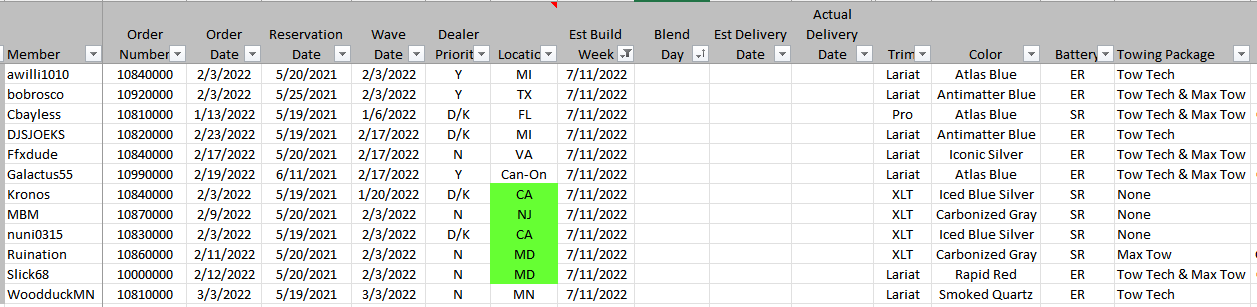 Ford F-150 Lightning ✅ 7/11/22 Lightning Build Week Group 1654484968776