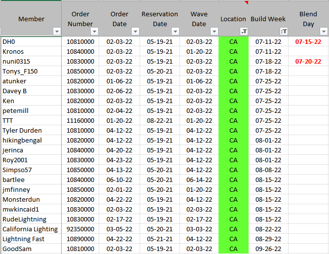 Ford F-150 Lightning Possible Delivery Delay? (BNSF) 1656165481627