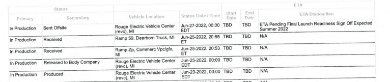 Ford F-150 Lightning ✅  6/13 Lightning Build Week Group 1657135249354