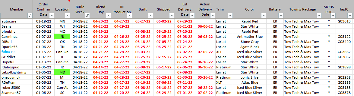 Ford F-150 Lightning ✅ 4/18 Lightning Build Week Group 1658083939580