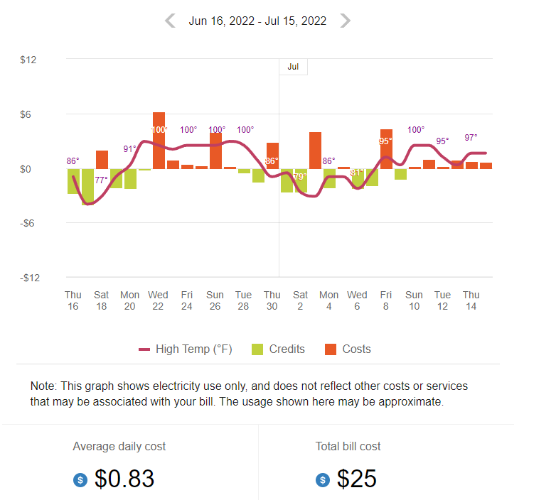 Ford F-150 Lightning Ouch!! First Electric Bill since getting the Lightning….yikes! 1659009443989