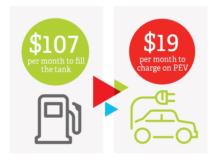 Ford F-150 Lightning Ouch!! First Electric Bill since getting the Lightning….yikes! 1659174066445