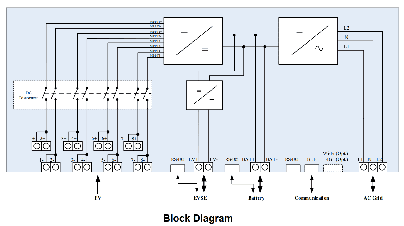 Ford F-150 Lightning Home back up - Emporia V2X Bi-Directional 48A charger + 11kW home power - thoughts ? 1660256166186