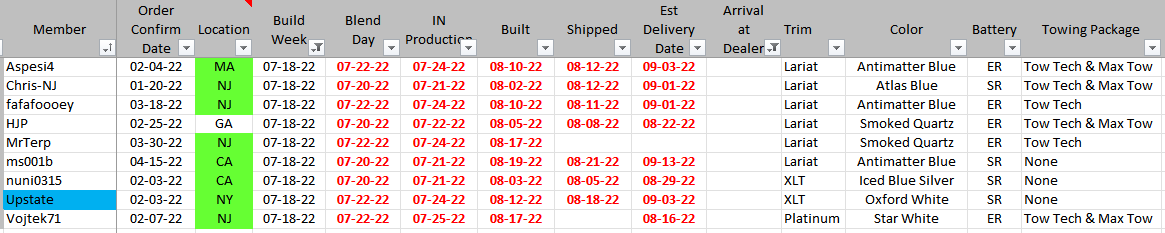 Ford F-150 Lightning ✅ 7/18 Lightning Build Week Group 1661737216563