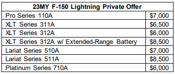 Ford F-150 Lightning Moved to 2023 Model Year 1662055472603