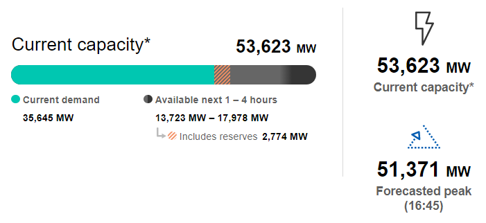 Ford F-150 Lightning Electrical demand with more EVs on the road. Is there enough power supply for future growth? 1662650470367