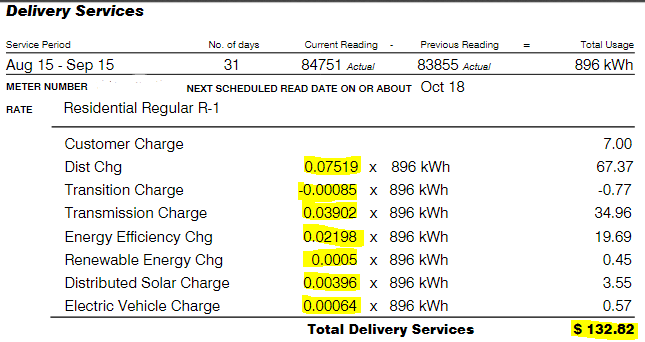 Ford F-150 Lightning What do you pay per kWh at home? 1665176670269