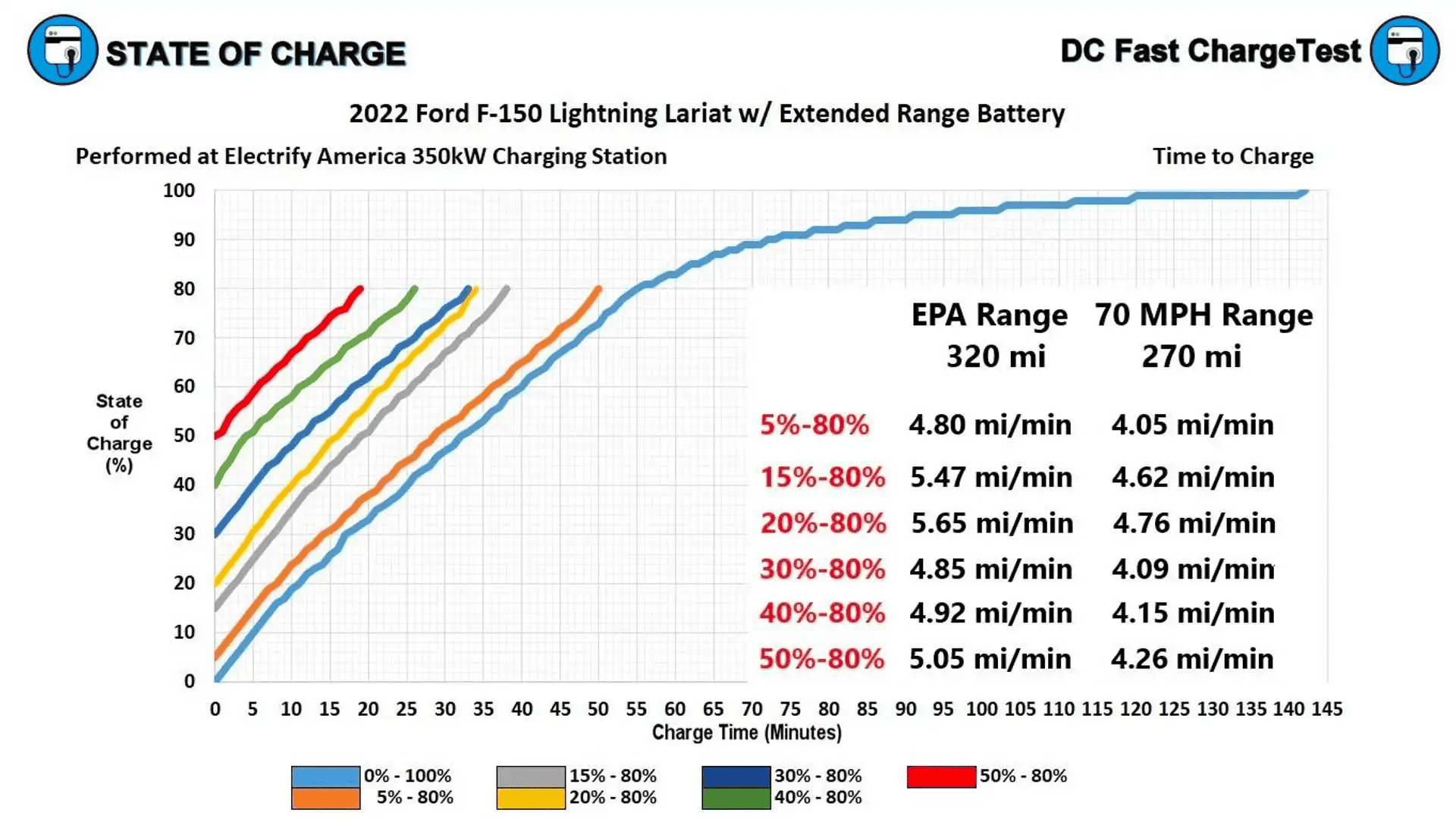 Ford F-150 Lightning How much is "Complimentary 250 kWh of DC fast charging at Electrify America stations" ? 1665321938553