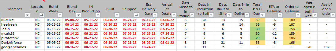 Ford F-150 Lightning Chances at 2022 delivery? 1666623152427