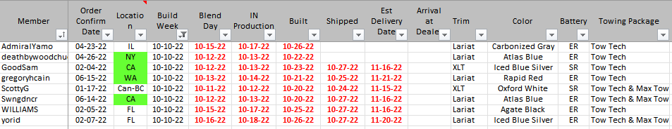 Ford F-150 Lightning ✅ 10/10 Lightning Build Week Group 1667134292926