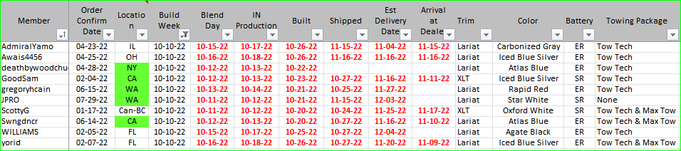 Ford F-150 Lightning ✅ 10/10 Lightning Build Week Group 1669559778431