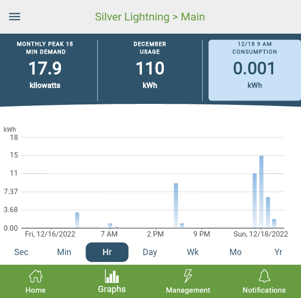 Ford F-150 Lightning Priority Update: 22-PU-1009-MIL-DTE Calculation 1671374705096