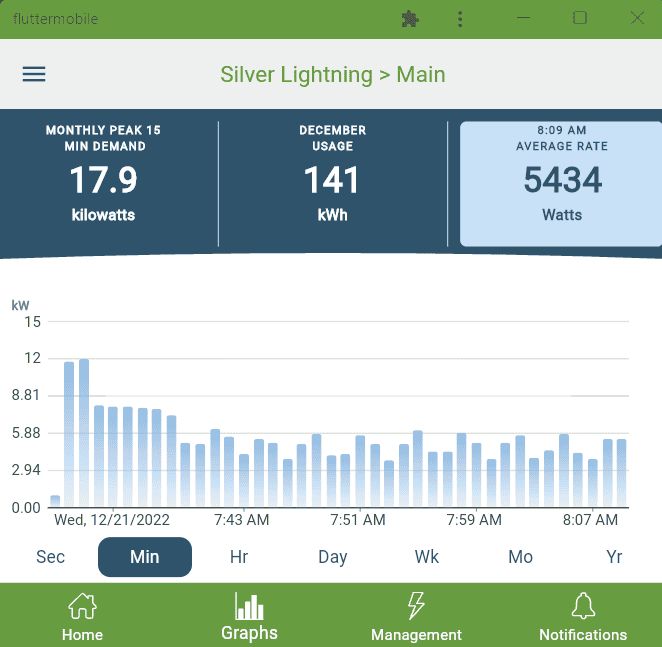 Ford F-150 Lightning Priority Update: 22-PU-1009-MIL-DTE Calculation 1671639348880