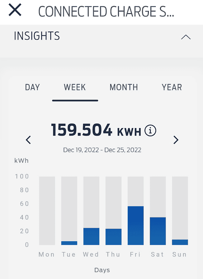 Ford F-150 Lightning Connected Charge Station: Missing charge reports 1672246947426