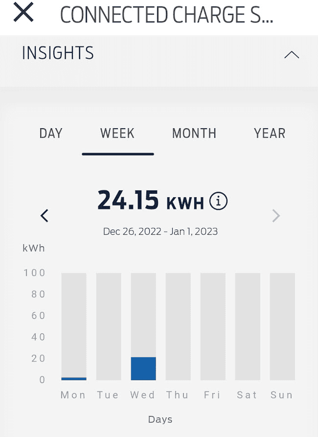 Ford F-150 Lightning Connected Charge Station: Missing charge reports 1672246966909